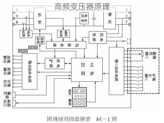 高频变压器原理-第2张图片-七天装修网