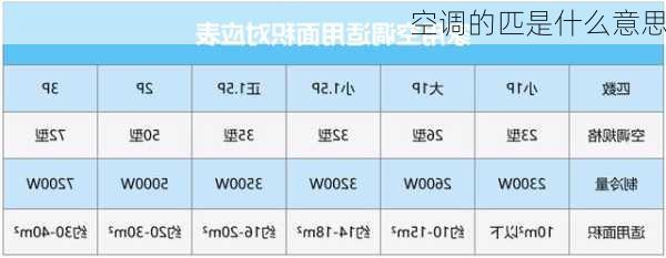 空调的匹是什么意思-第2张图片-七天装修网