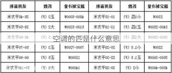 空调的匹是什么意思-第3张图片-七天装修网