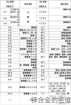 锌合金的密度-第1张图片-七天装修网