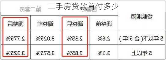 二手房贷款首付多少-第2张图片-七天装修网