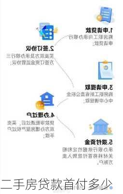 二手房贷款首付多少-第3张图片-七天装修网