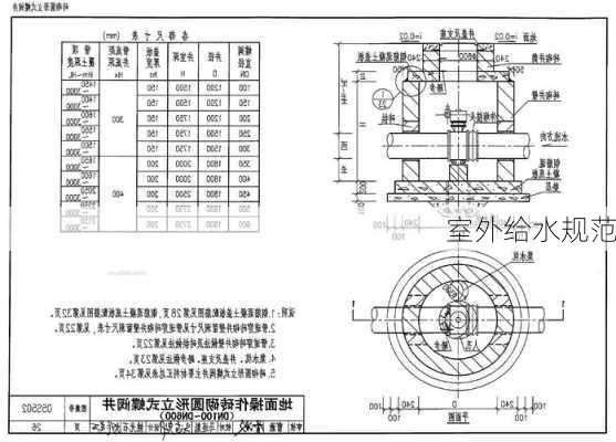 室外给水规范-第3张图片-七天装修网