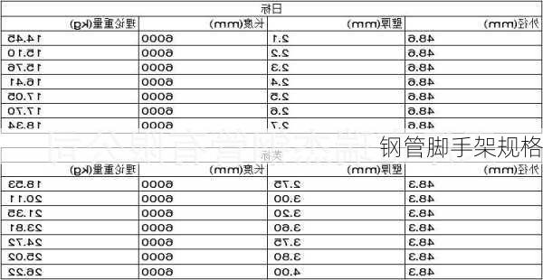 钢管脚手架规格-第3张图片-七天装修网