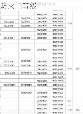 防火门等级-第1张图片-七天装修网