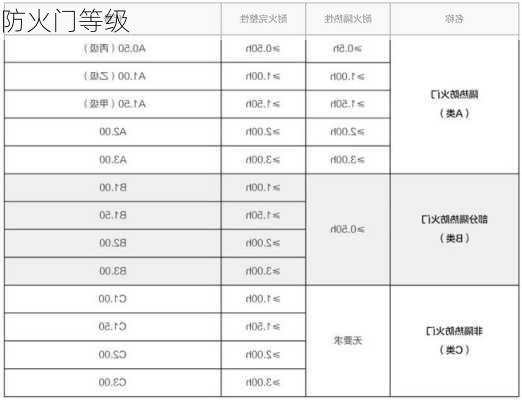 防火门等级-第2张图片-七天装修网