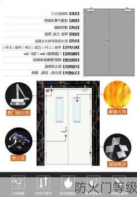 防火门等级-第3张图片-七天装修网
