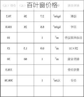 百叶窗价格-第3张图片-七天装修网