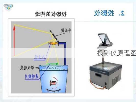 投影仪原理图-第2张图片-七天装修网