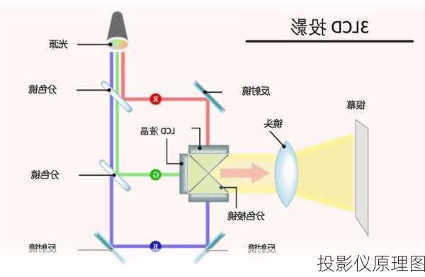 投影仪原理图-第3张图片-七天装修网