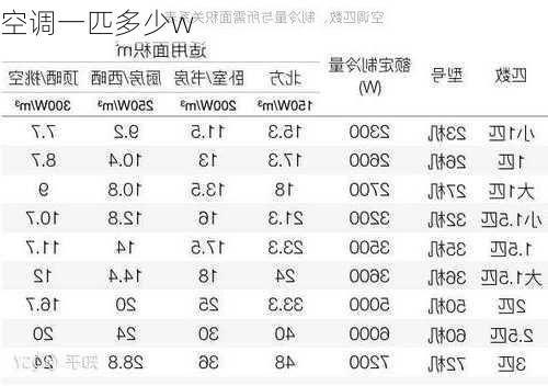 空调一匹多少w-第2张图片-七天装修网