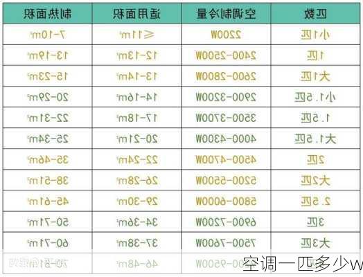 空调一匹多少w-第1张图片-七天装修网