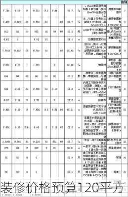 装修价格预算120平方-第1张图片-七天装修网