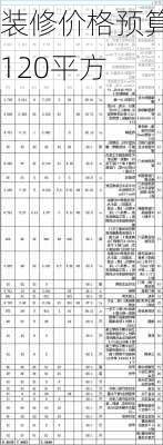 装修价格预算120平方-第3张图片-七天装修网