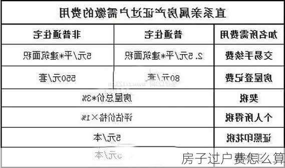 房子过户费怎么算-第2张图片-七天装修网