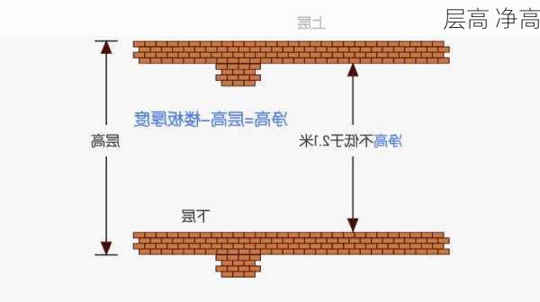 层高 净高-第3张图片-七天装修网