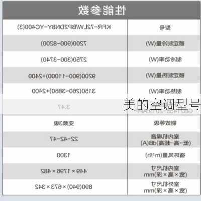 美的空调型号