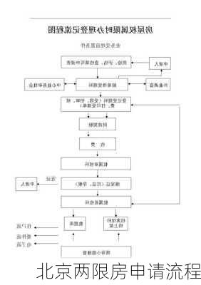 北京两限房申请流程-第2张图片-七天装修网