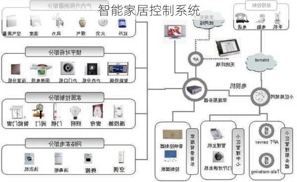 智能家居控制系统-第3张图片-七天装修网