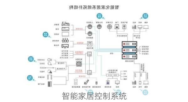 智能家居控制系统-第1张图片-七天装修网