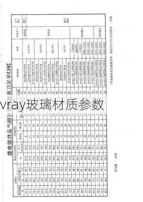 vray玻璃材质参数-第1张图片-七天装修网