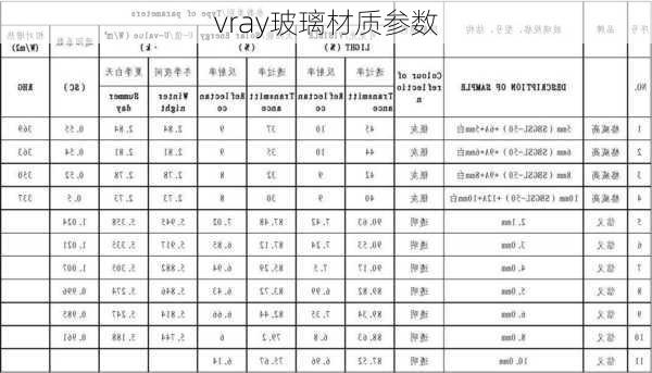 vray玻璃材质参数-第3张图片-七天装修网