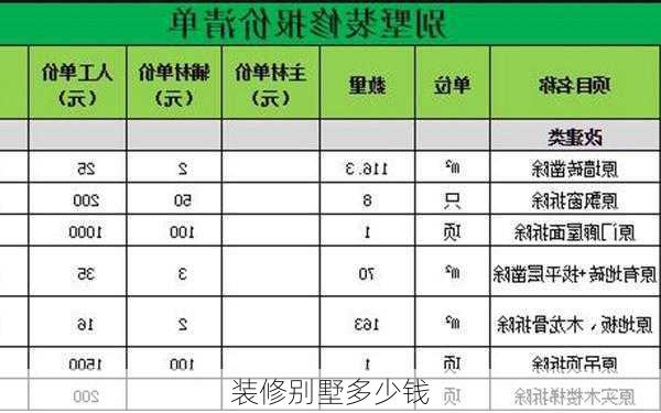 装修别墅多少钱-第1张图片-七天装修网