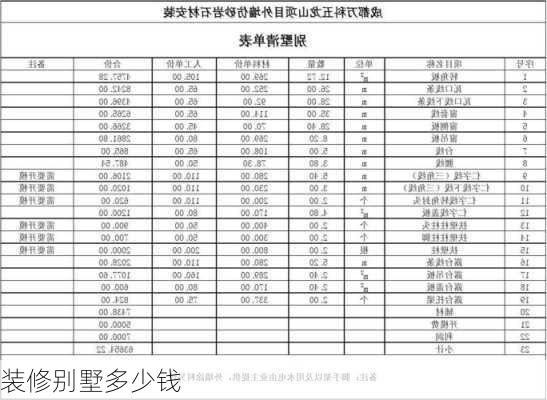 装修别墅多少钱-第3张图片-七天装修网