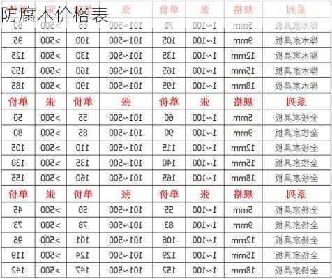 防腐木价格表-第3张图片-七天装修网