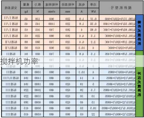 搅拌机功率-第1张图片-七天装修网