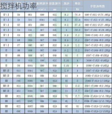 搅拌机功率-第2张图片-七天装修网