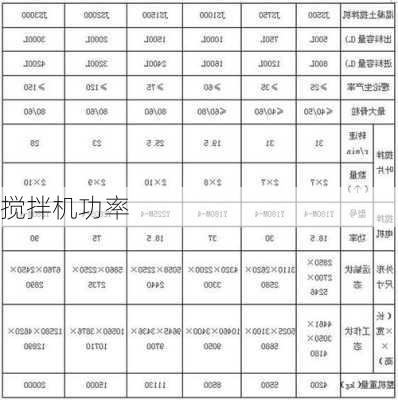 搅拌机功率-第3张图片-七天装修网