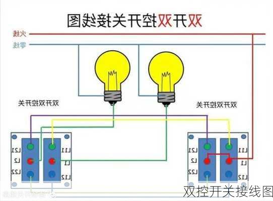 双控开关接线图-第2张图片-七天装修网