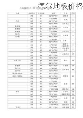 德尔地板价格-第1张图片-七天装修网