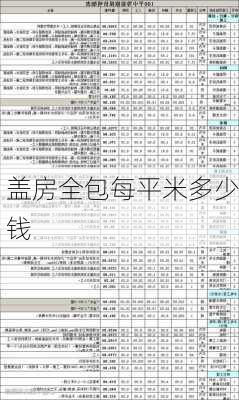 盖房全包每平米多少钱