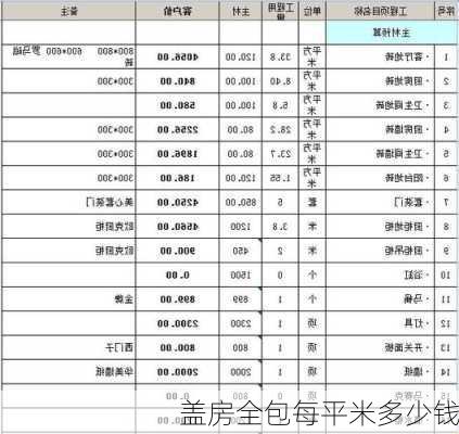 盖房全包每平米多少钱-第3张图片-七天装修网