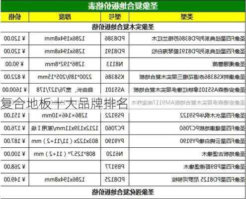 复合地板十大品牌排名-第3张图片-七天装修网