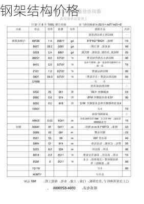 钢架结构价格-第2张图片-七天装修网