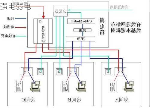 强电弱电-第2张图片-七天装修网