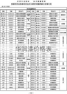 华润漆价格表