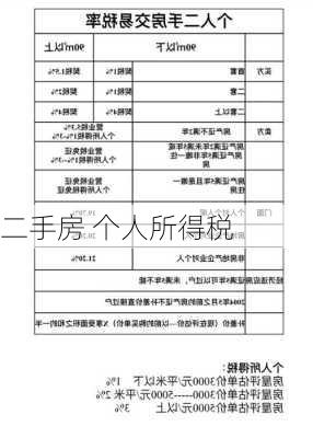 二手房 个人所得税-第1张图片-七天装修网