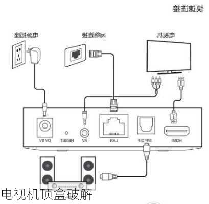 电视机顶盒破解-第2张图片-七天装修网