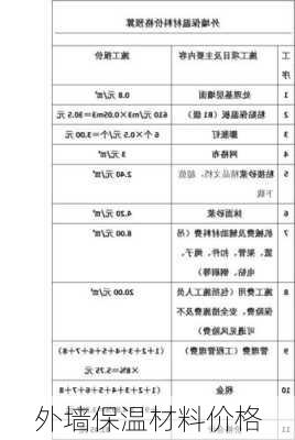 外墙保温材料价格-第2张图片-七天装修网