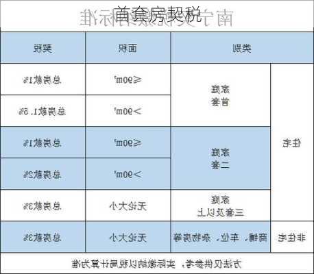 首套房契税-第2张图片-七天装修网