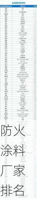 防火涂料厂家排名-第2张图片-七天装修网