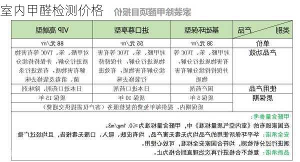 室内甲醛检测价格-第1张图片-七天装修网