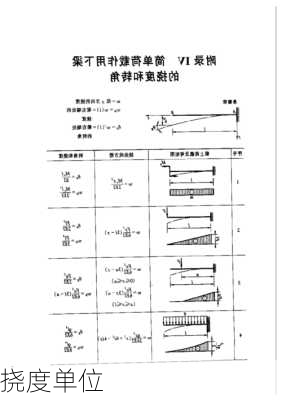 挠度单位