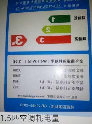 1.5匹空调耗电量-第2张图片-七天装修网