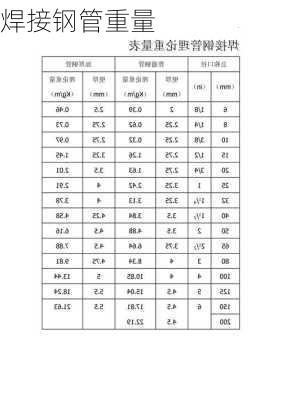 焊接钢管重量-第1张图片-七天装修网