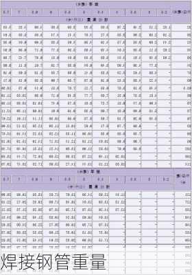 焊接钢管重量-第2张图片-七天装修网